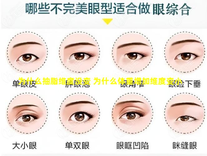 为什么抽脂维度没变 为什么体重增加维度变小
